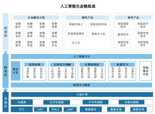 云从科技上市逾一月 人机协同操作系统稀缺属性凸显，引领AI行业应用系统集成服务新浪潮