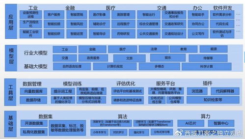 联想方案服务发布行业智能体，破解AI与大模型企业应用难题，引领行业智能变革