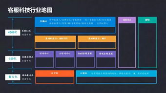智能客服浪潮下的行业重塑 AI系统集成服务如何重构客服新格局