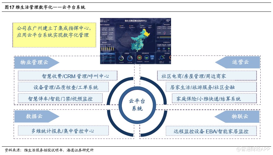 深度解析雅生活服务 当高品质服务遇上跨越式成长，长期价值何在？