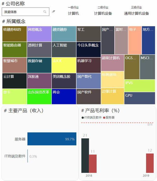 新基建系列 人工智能领域,计算机设备 云服务行业一览