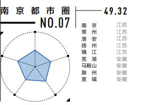 从“一个宿舍四个群”到“一个安徽四个都市圈” 人工智能行业应用系统集成服务的演进逻辑