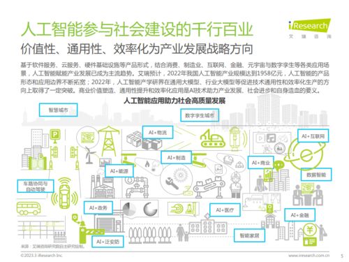 2022年中国人工智能产业研究报告 行业应用系统集成服务的系统发展与市场生态